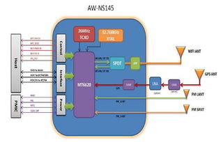 大聯大詮鼎集團攜手Azurewave與Kingston，共推Wi-Fi平板解決方案與嵌入式內存創新