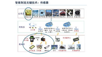 從數字化工廠到智能工廠 數字文化產業的應用與服務